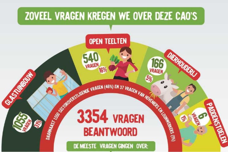 Meer vragen voor Werkgeverslijn Meer vragen voor Werkgeverslijn